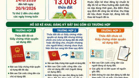 XÃ EA LY: THÔNG BÁO KÊ KHAI ĐĂNG KÝ ĐẤT ĐAI