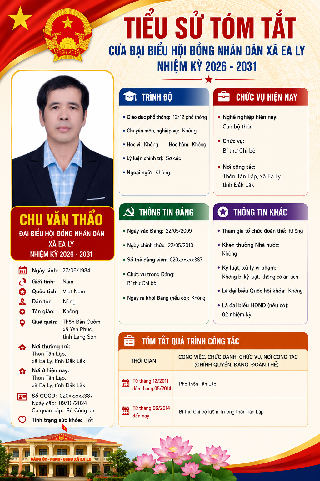 Chu_Van_Thao_1f074